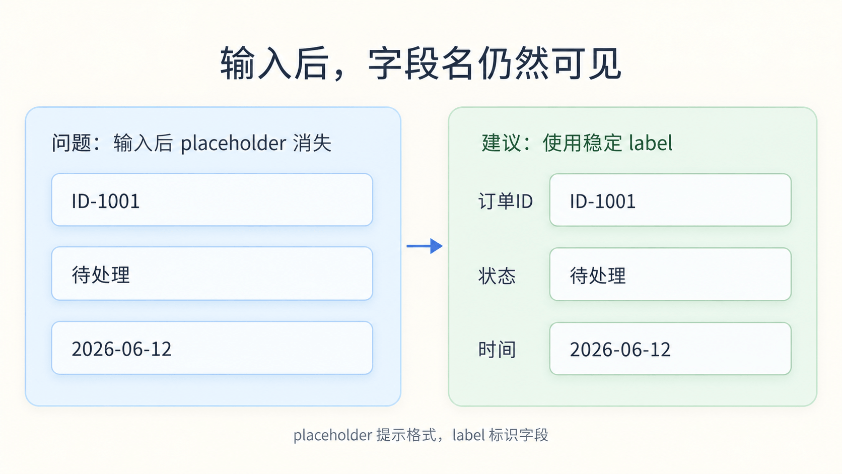 筛选区大量依赖输入框提示文字，输入后字段含义会变得不稳定