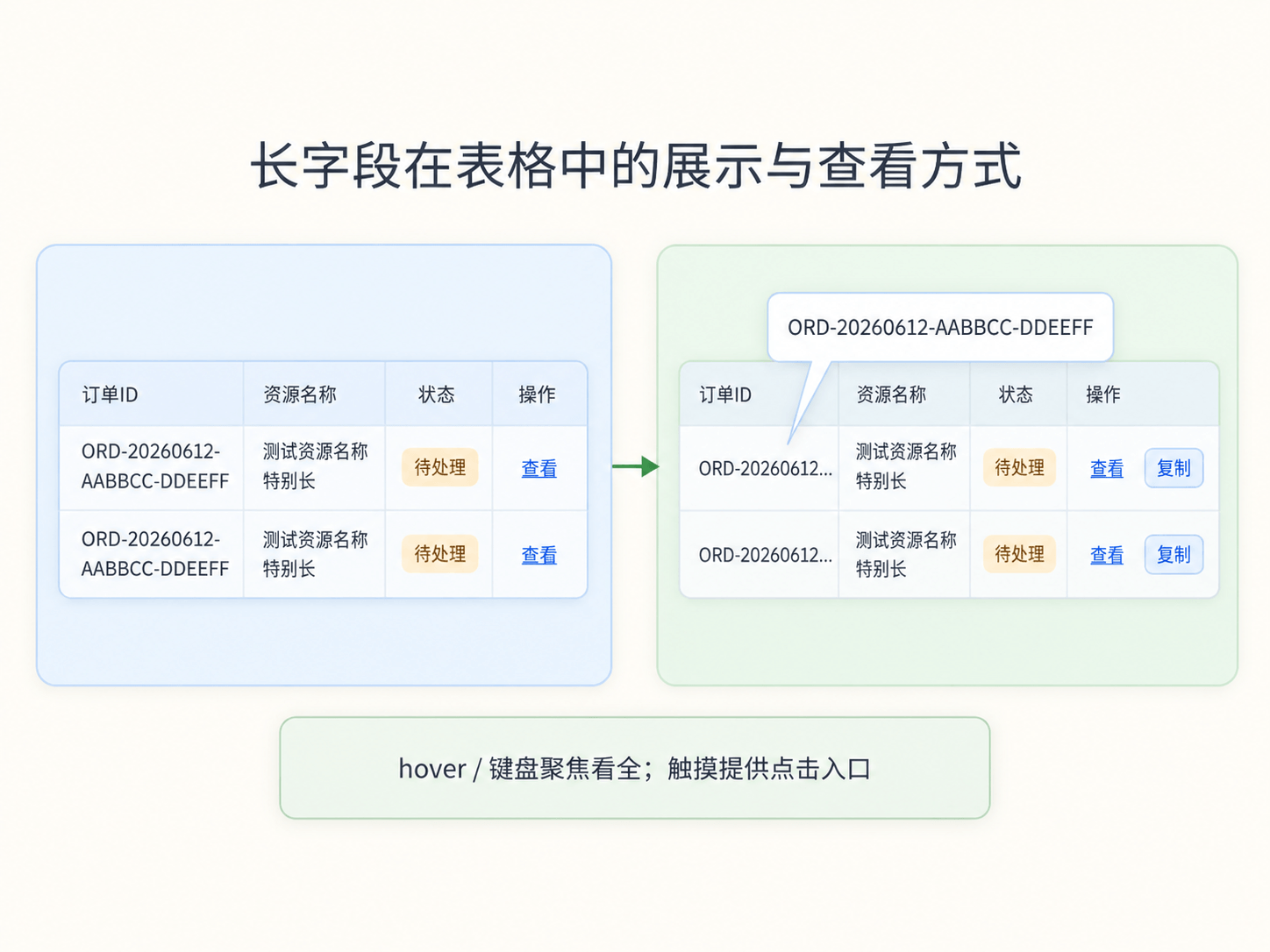长字段需要和表头一起看，缺少省略、tooltip 和复制时会明显增加扫表成本