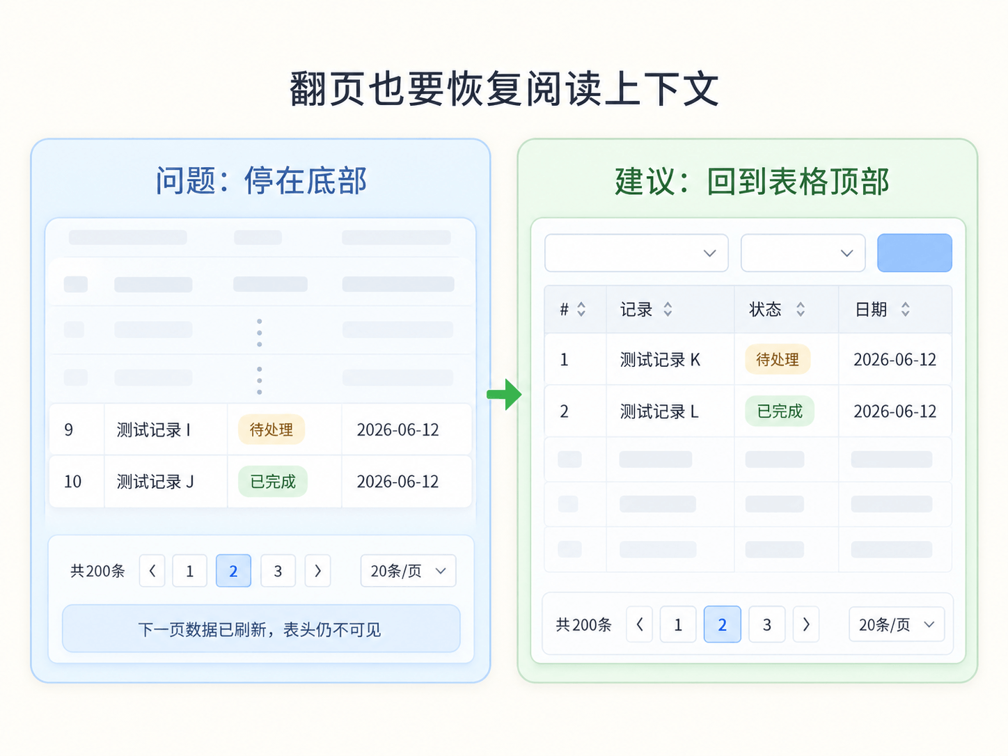 翻页后页面仍停在表格底部，表头和筛选区都不在视口内
