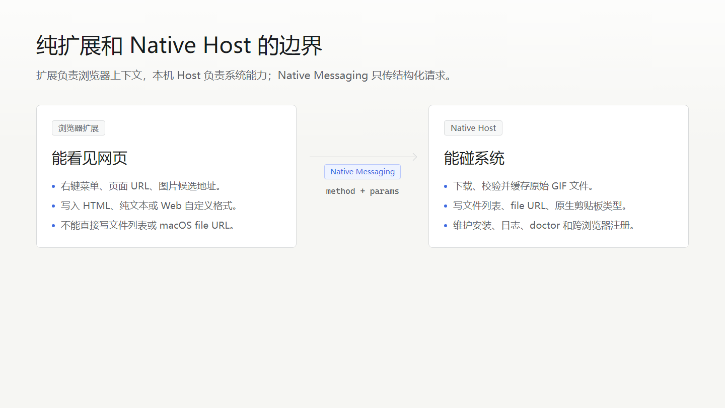 纯扩展和 Native Host 的能力边界