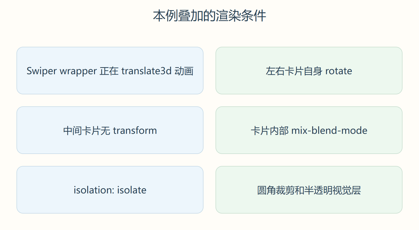 本例叠加的渲染条件