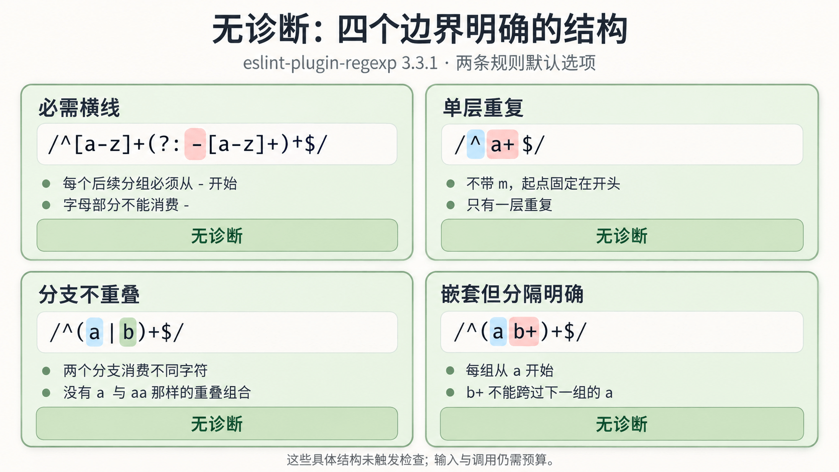 必需横线、单层重复、不重叠分支与明确分隔的嵌套:四个无诊断模式的结构依据