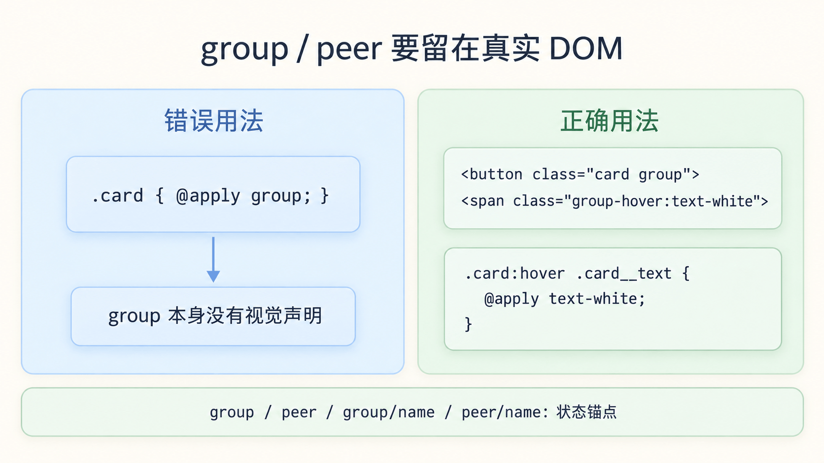 group 和 peer 是状态标记,不是声明型 utility