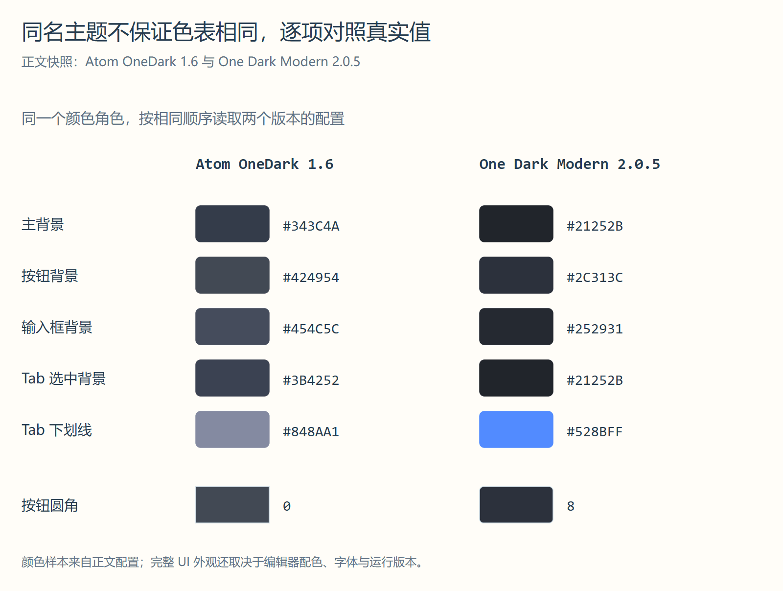 同名主题不保证色表相同,逐项对照真实值