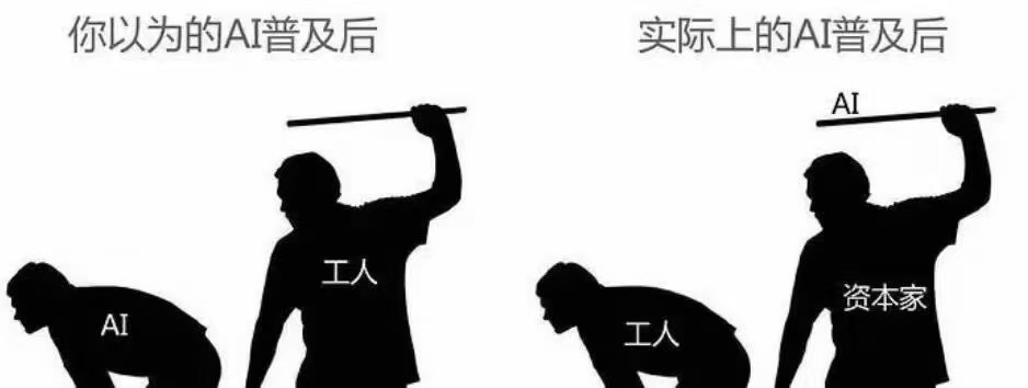 AI 普及后谁被赋能的讽刺图